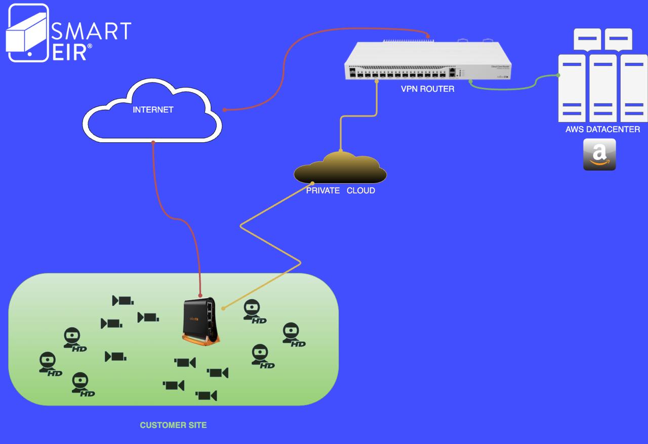 VPN Setup Diagram